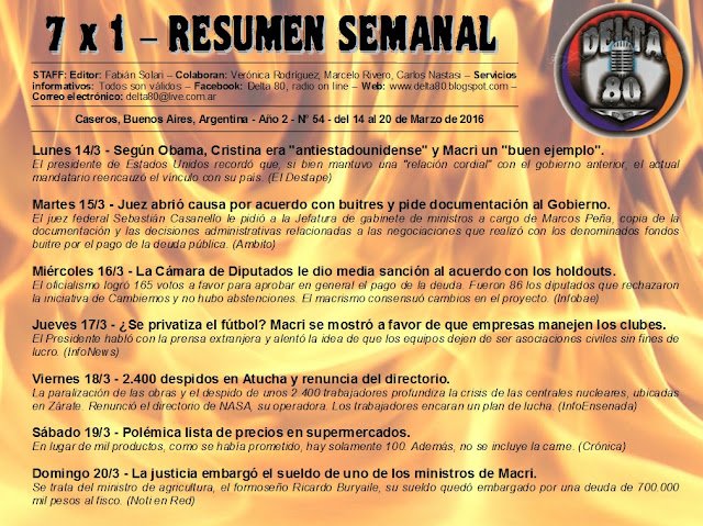 Resumen semanal de noticias