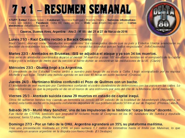 Resumen semanal de noticias