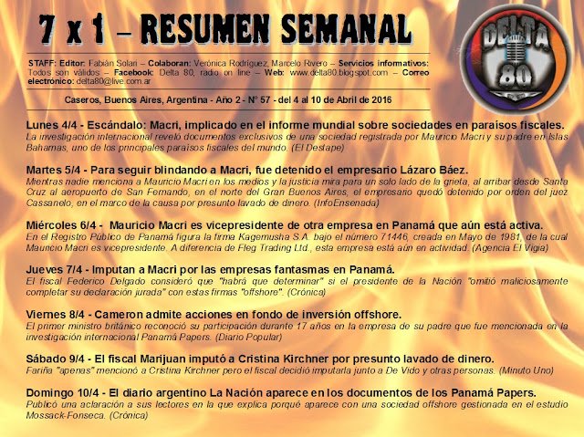 Resumen semanal de noticias