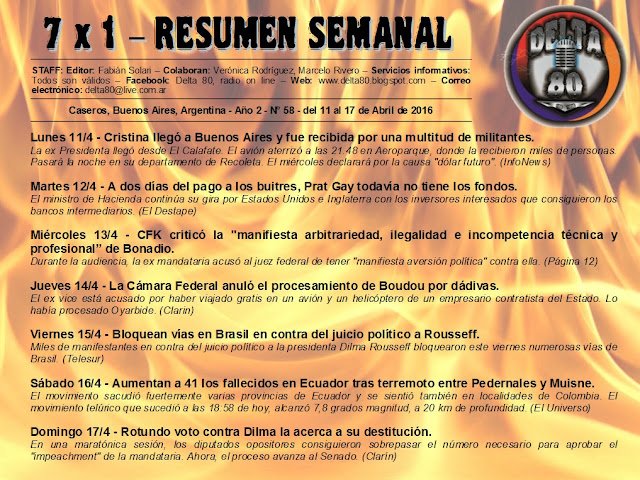 Resumen semanal de noticias