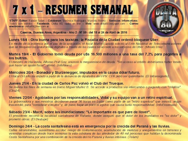 Resumen semanal de noticias