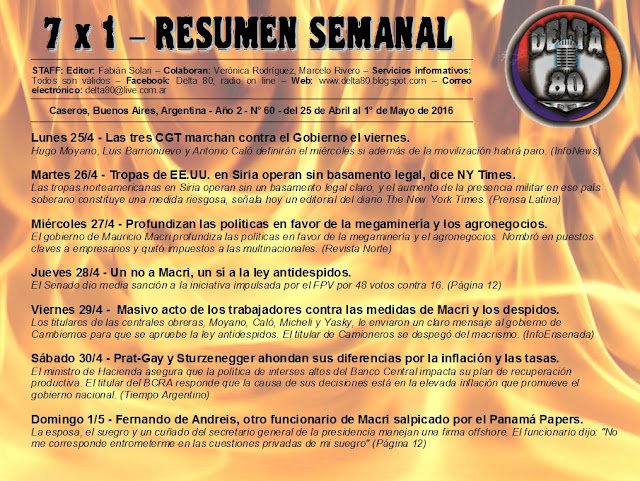 Resumen semanal de noticias