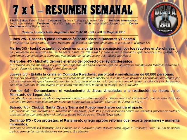 Resumen semanal de noticias
