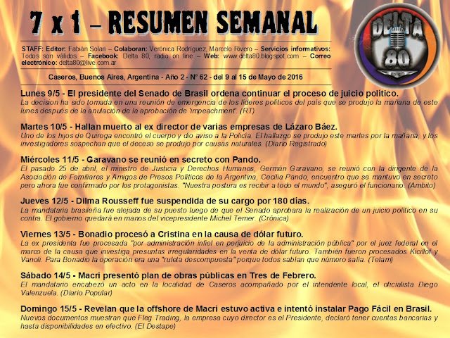Resumen semanal de noticias