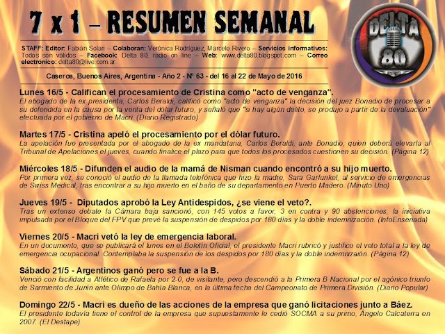 Resumen semanal de noticias