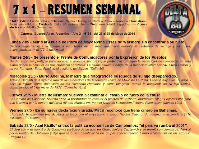 Resumen semanal de noticias