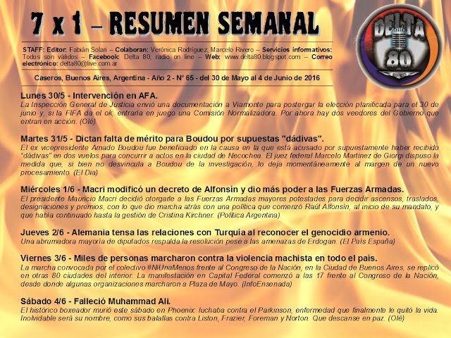 Resumen semanal de noticias