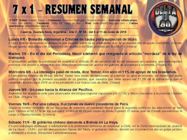 Resumen semanal de noticias