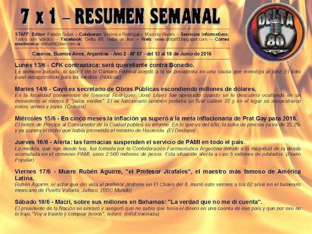 Resumen semanal de noticias