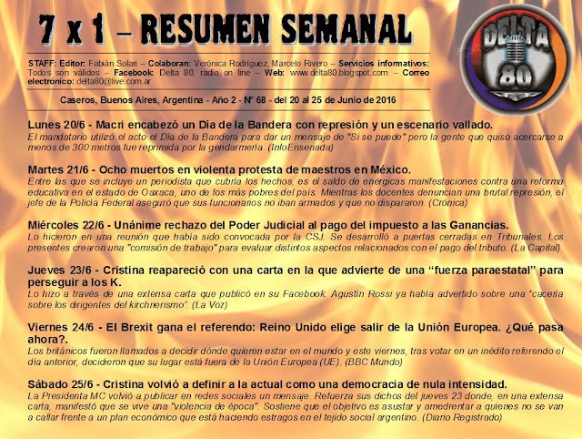 Resumen semanal de noticias