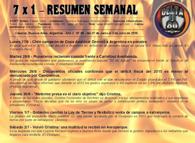 Resumen semanal de noticias