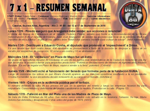 Resumen semanal de noticias