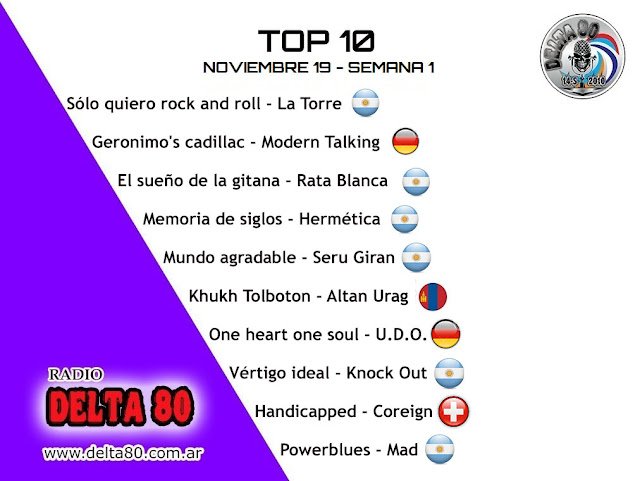 Los elegidos de la semana