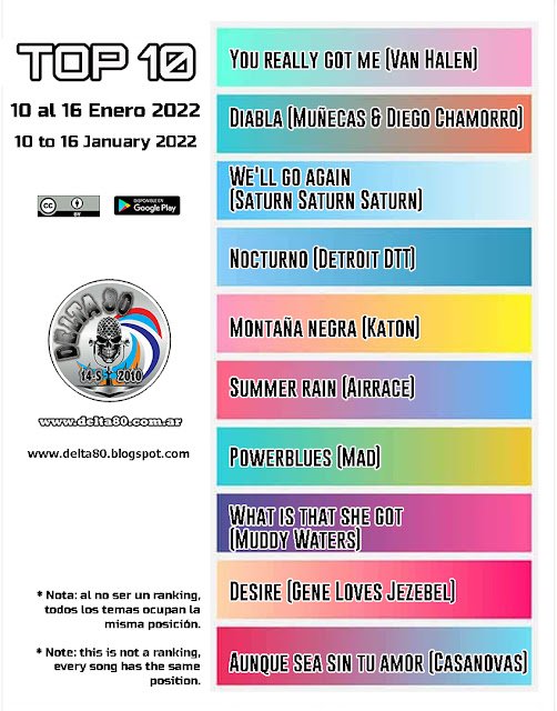 Top Ten (Los elegidos de la semana)