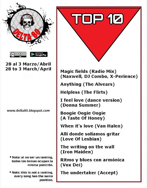 Top Ten (Los elegidos de la semana)