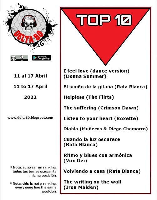Top Ten (Los elegidos de la semana)