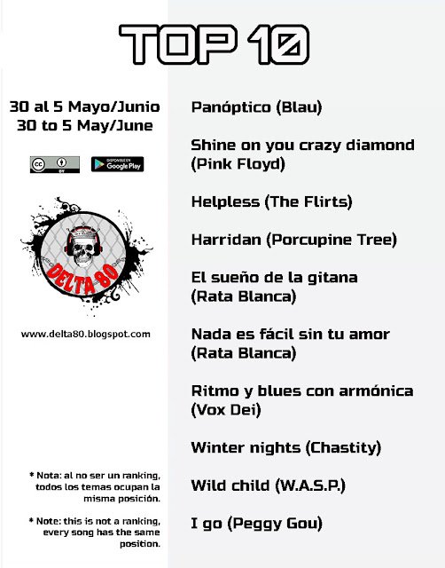 Los elegidos de la semana