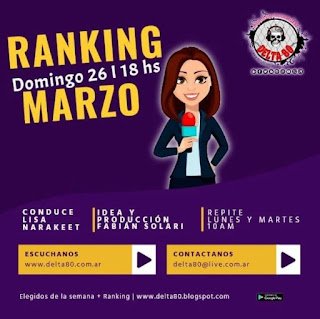 Ranking Marzo de Delta 80