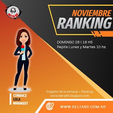 Ranking Noviembre de Delta 80