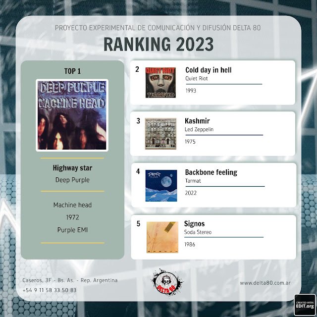 Tercer Ranking Anual Delta 80
