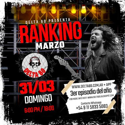 Ranking Marzo de Delta 80