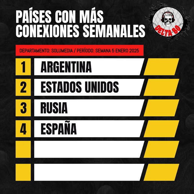 Conexiones semanales de Delta 80