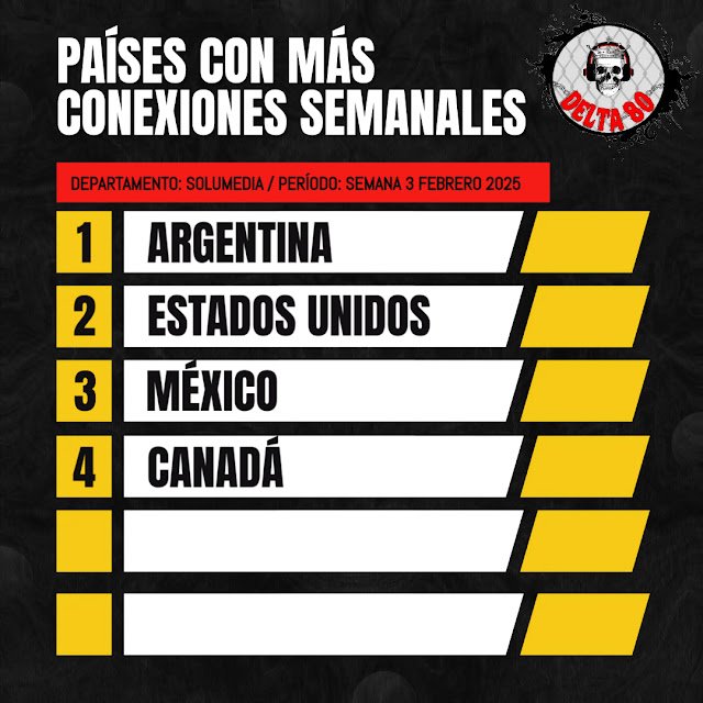 Conexiones semanales de Delta 80