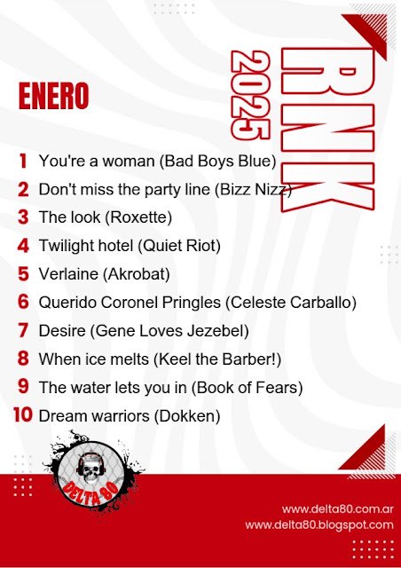 Ranking Enero de Delta 80