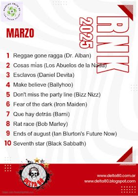 Ranking Marzo de Delta 80