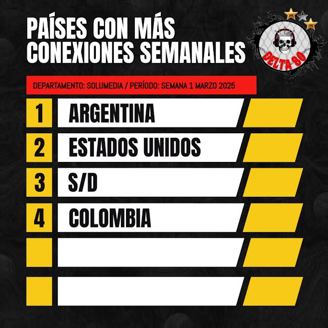 Conexiones semanales de Delta 80