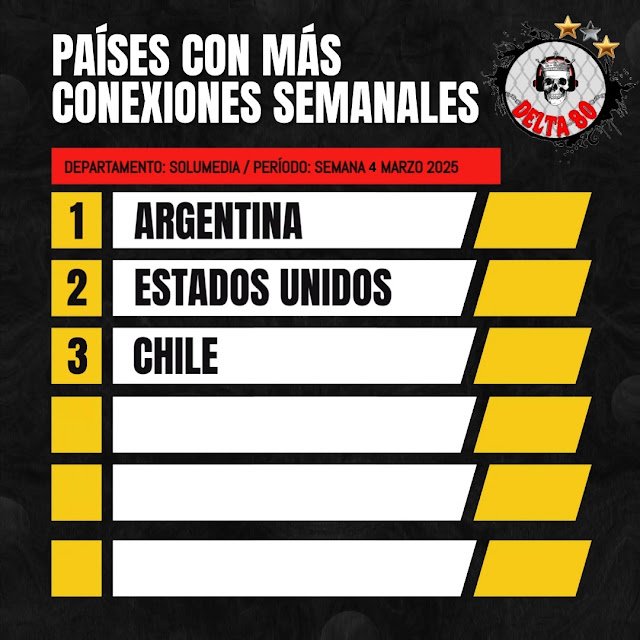 Conexiones semanales de Delta 80