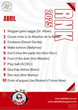 Ranking Abril de Delta 80