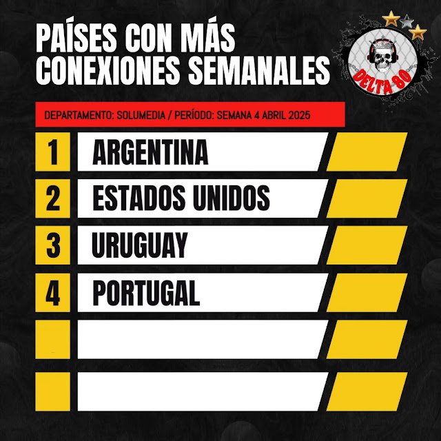 Conexiones semanales de Delta 80