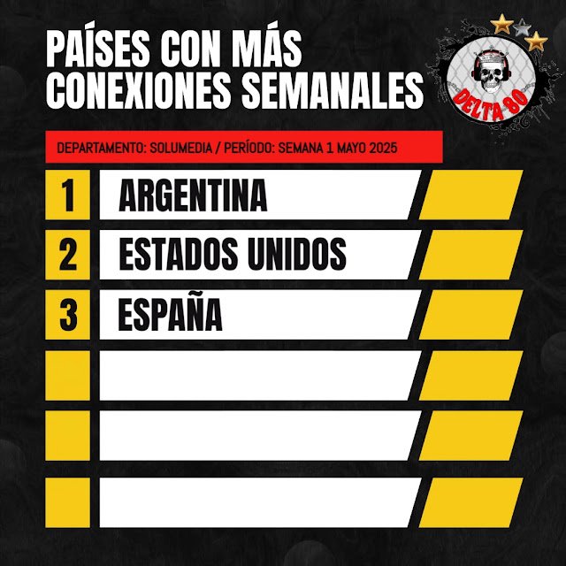 Conexiones semanales de Delta 80