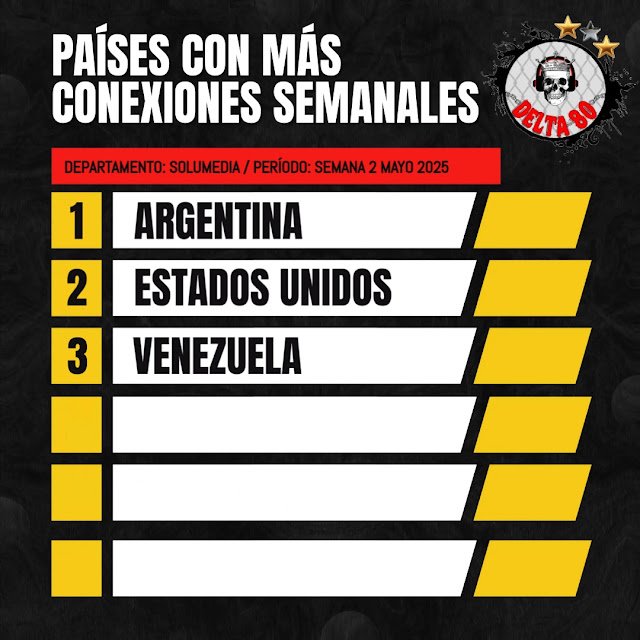 Conexiones semanales de Delta 80