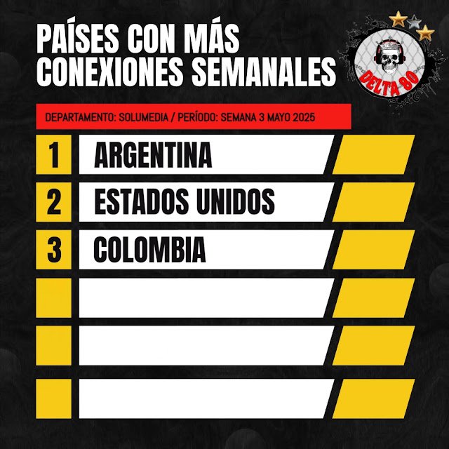 Conexiones semanales de Delta 80