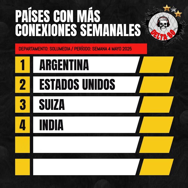 Conexiones semanales de Delta 80