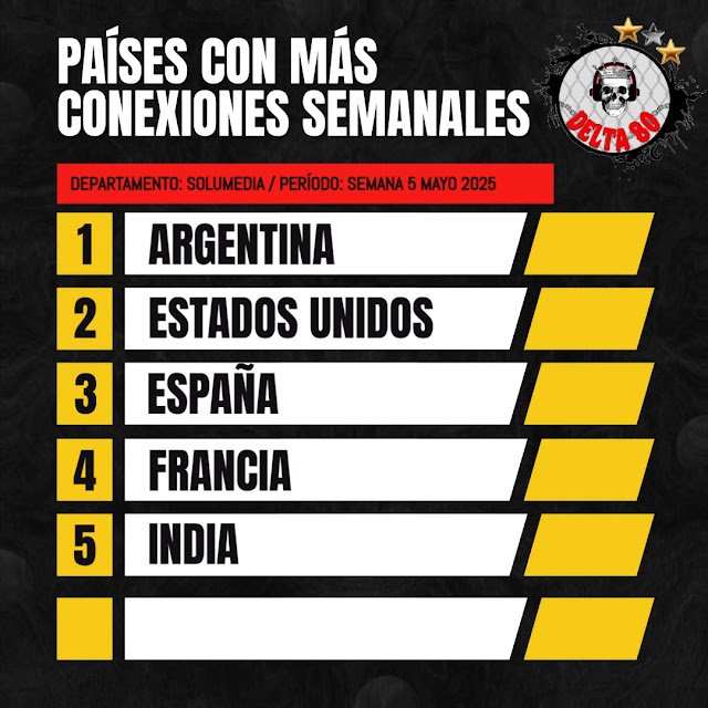 Conexiones semanales de Delta 80
