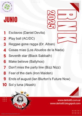 Ranking Junio de Delta 80