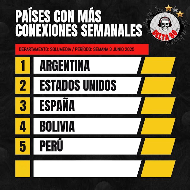 Conexiones semanales de Delta 80