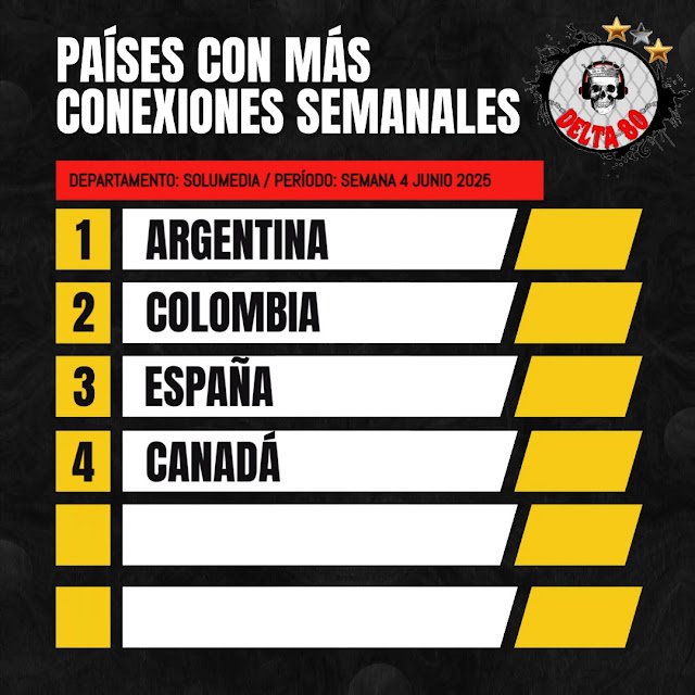 Conexiones semanales de Delta 80