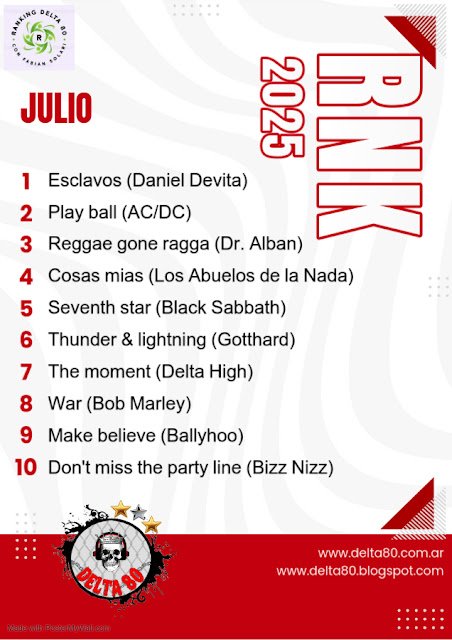 Ranking Julio de Delta 80