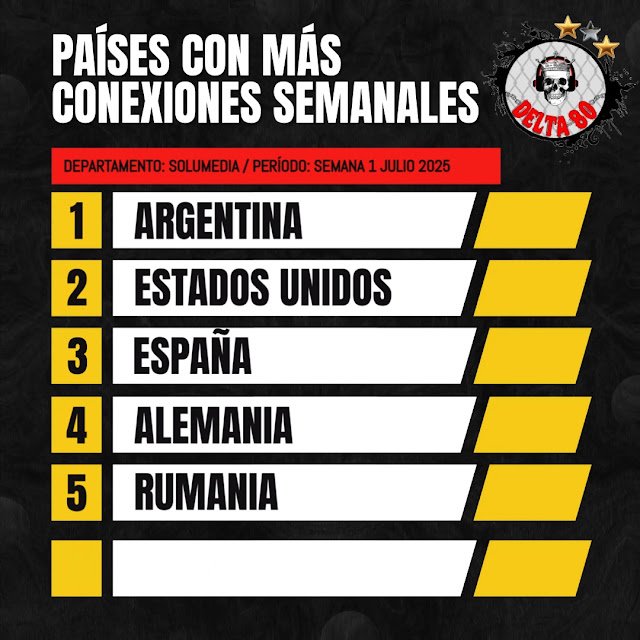 Conexiones semanales de Delta 80