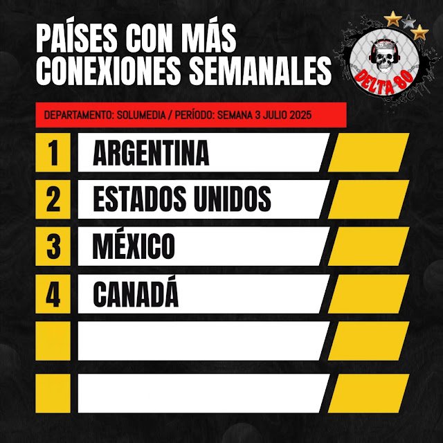 Conexiones semanales de Delta 80
