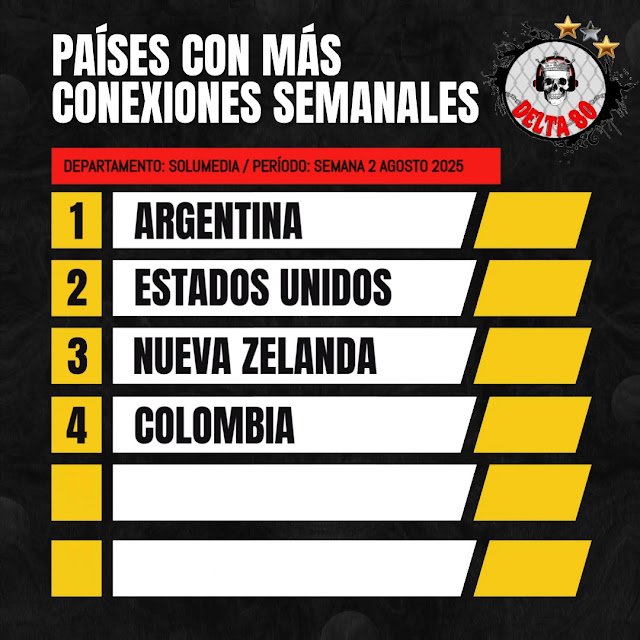 Conexiones semanales de Delta 80