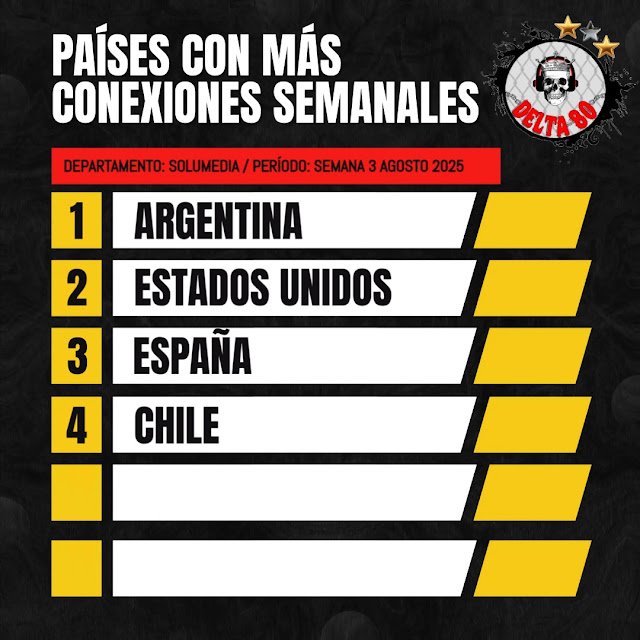 Conexiones semanales de Delta 80
