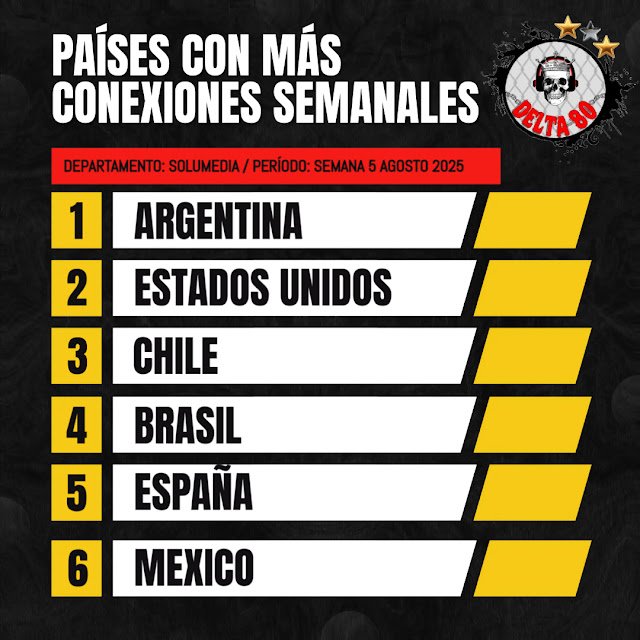 Conexiones semanales de Delta 80