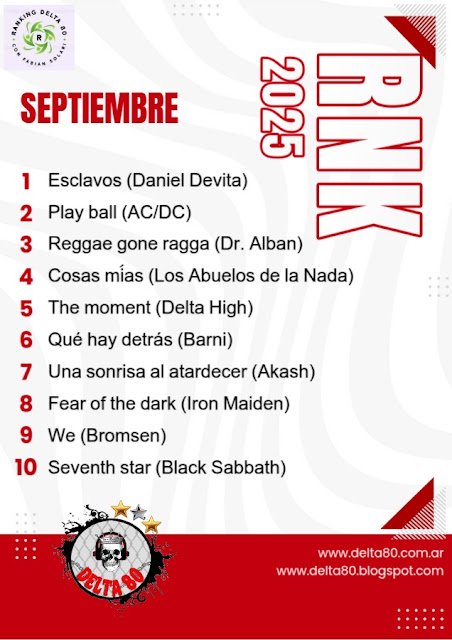 Ranking Septiembre de Delta 80