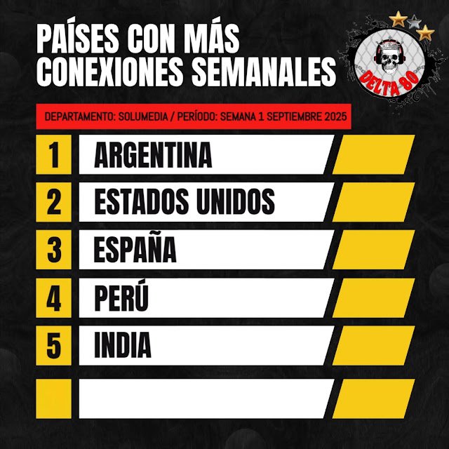 Conexiones semanales de Delta 80