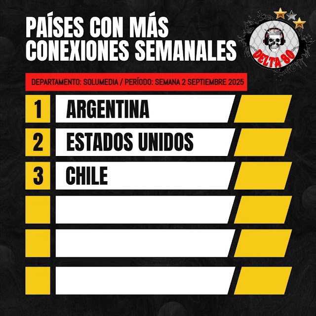 Conexiones semanales de Delta 80